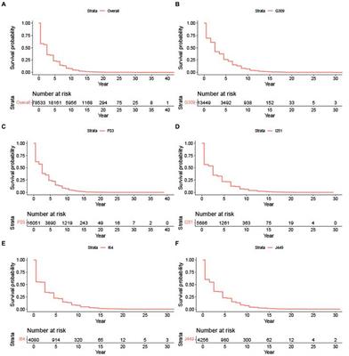 Trends in cause-specific mortality among persons with Alzheimer’s disease in South Carolina: 2014 to 2019